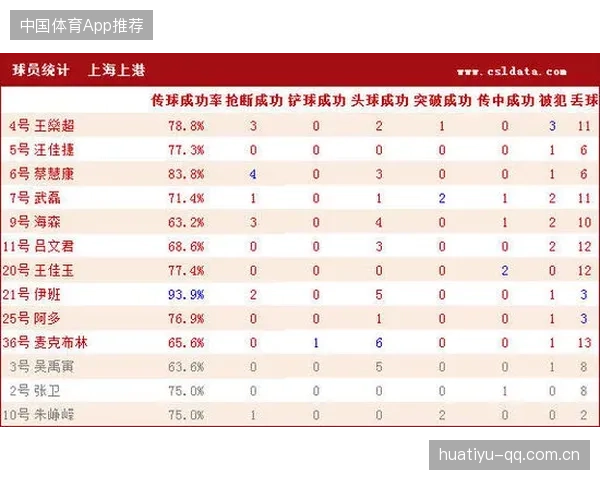 乔治手感全面复苏,洛杉矶加快攻防转换的全新章程